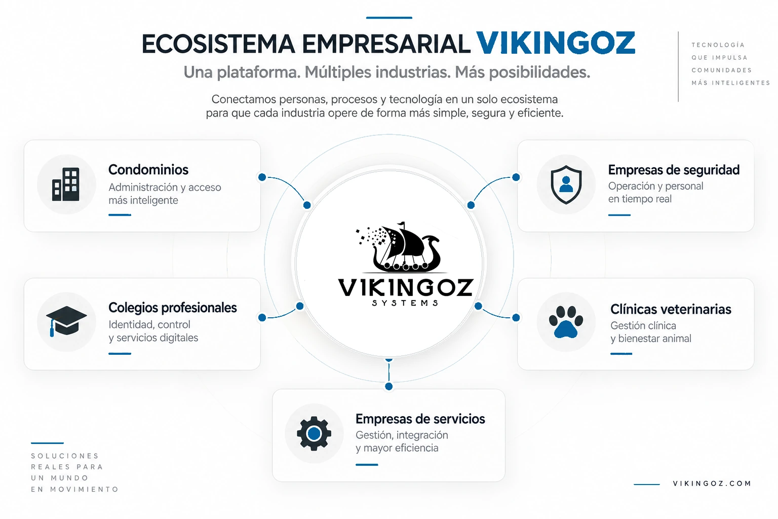Ecosistema empresarial Vikingoz: soluciones para condominios, empresas de seguridad, colegios profesionales, clínicas veterinarias y empresas de servicios
