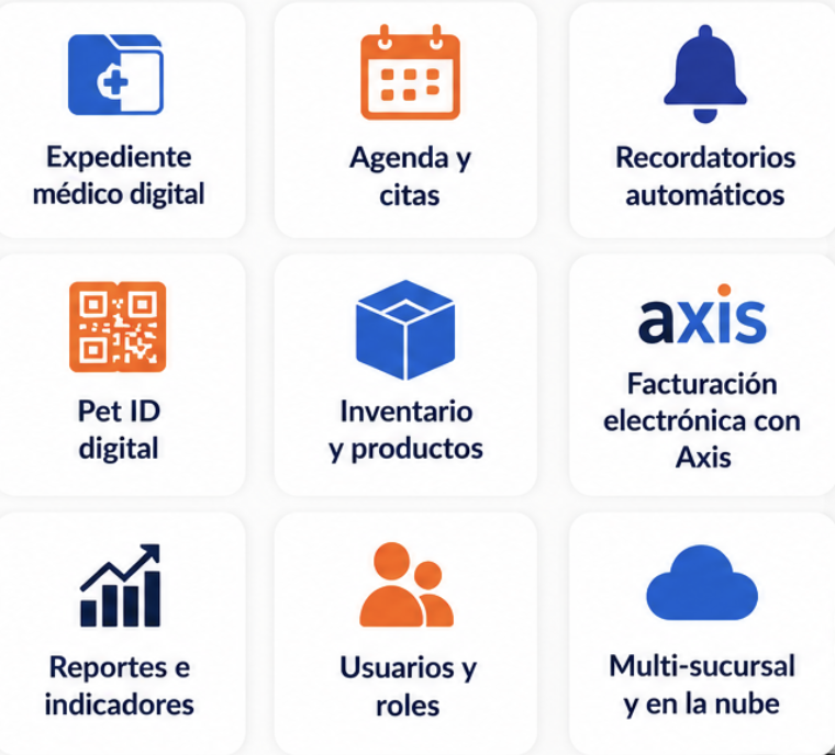 Expediente médico, agenda, recordatorios, Pet ID, inventario, Axis, reportes, usuarios y nube