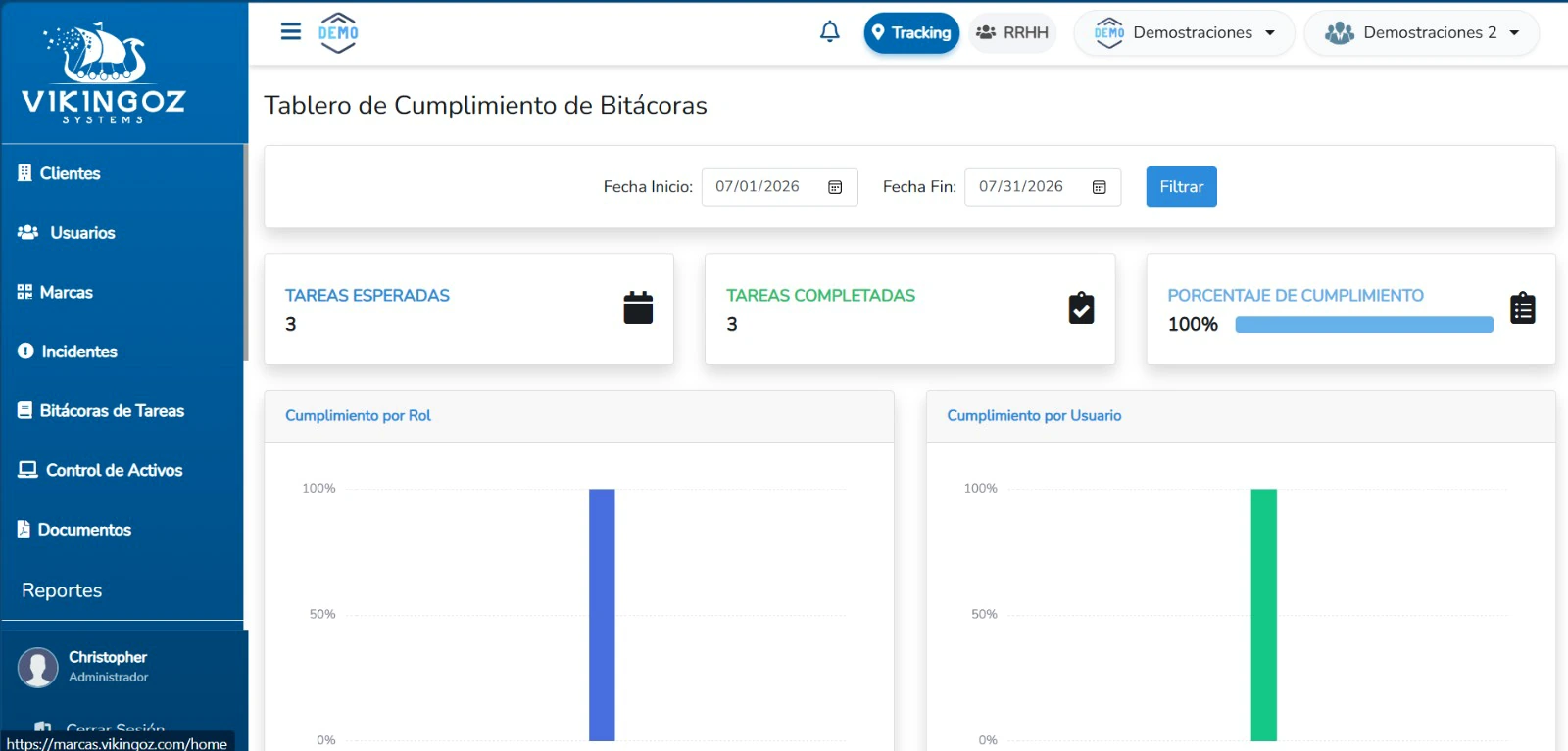 Cumplimiento de tareas